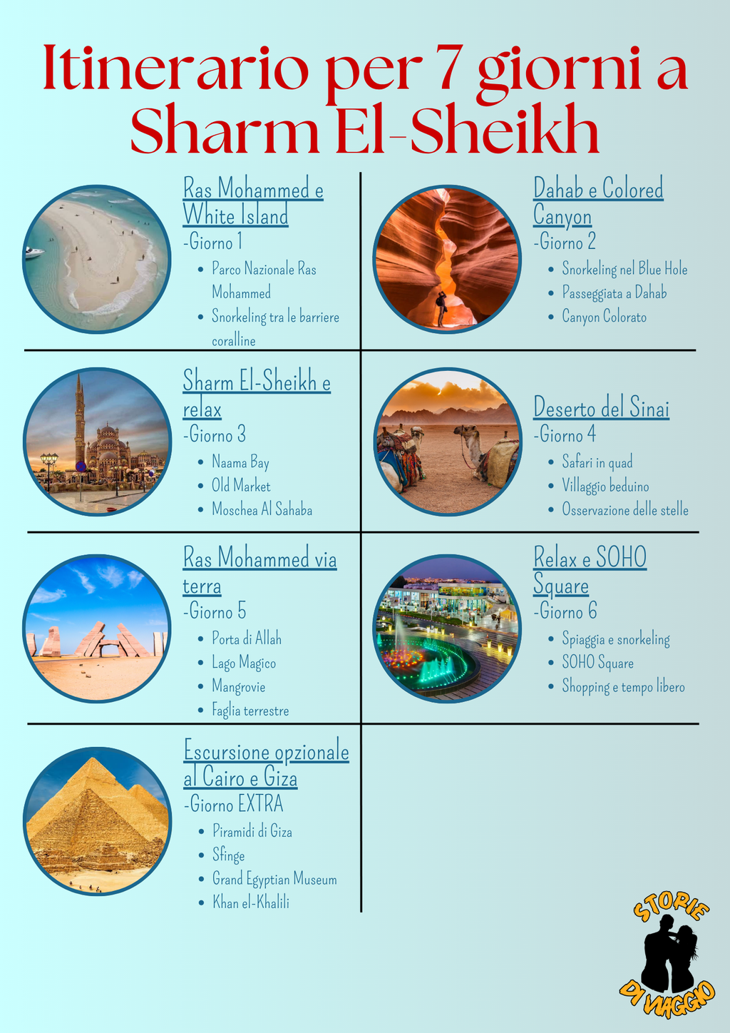 Itinerario di Sharm El-Sheikh